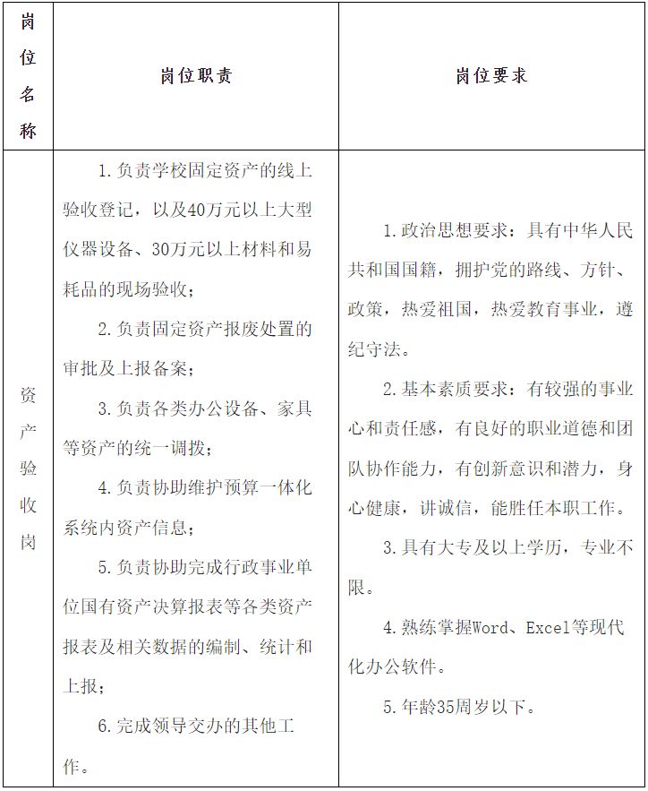 南京理工大學(xué)國有資產(chǎn)與實驗室管理處招聘1人公告2025年11月